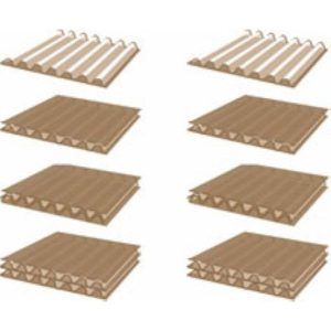 Corrugted Cardboard Sheet